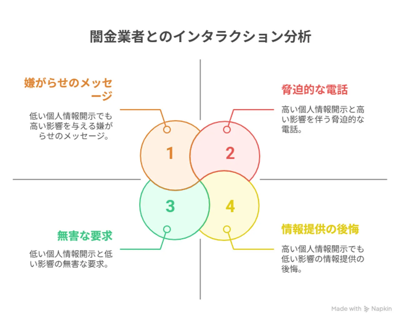 専門機関への相談・報告手順