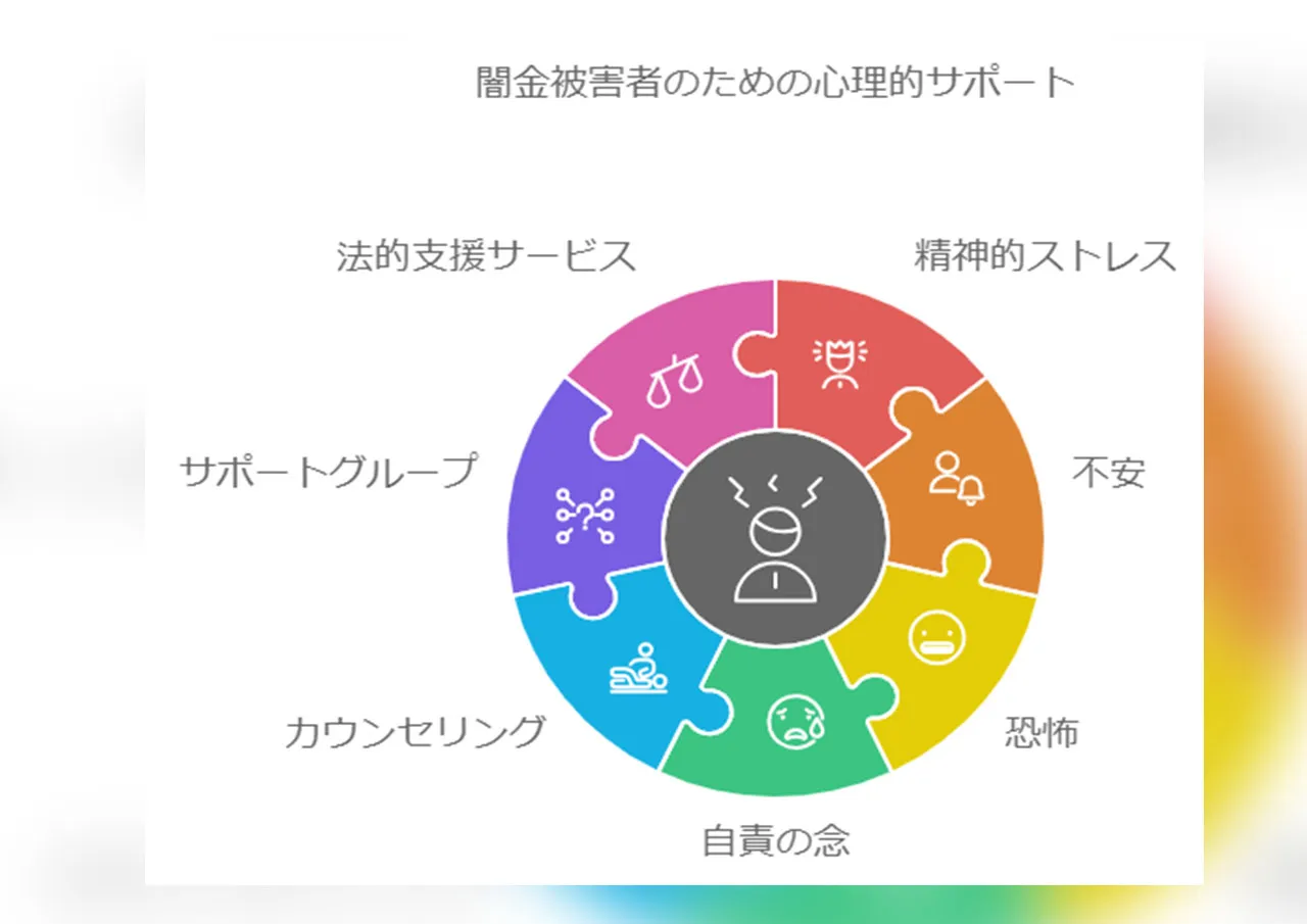 心理的サポート