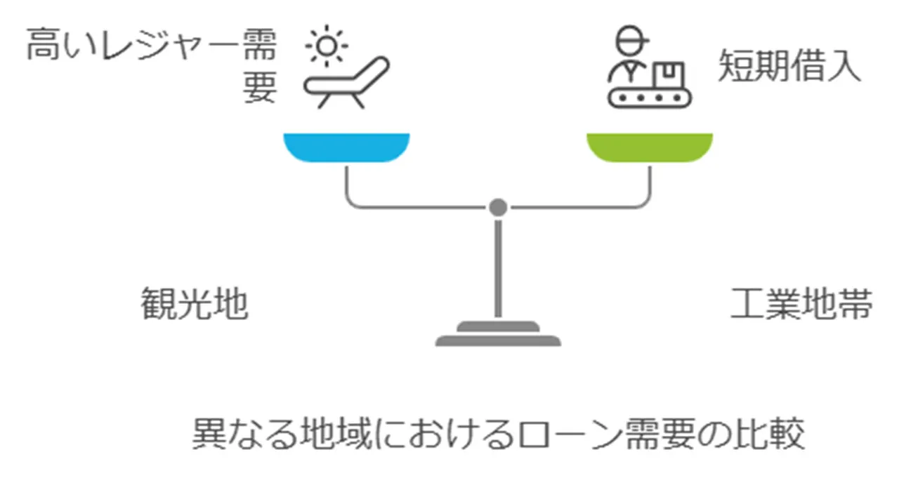 逮捕数の地域差とその要因分析