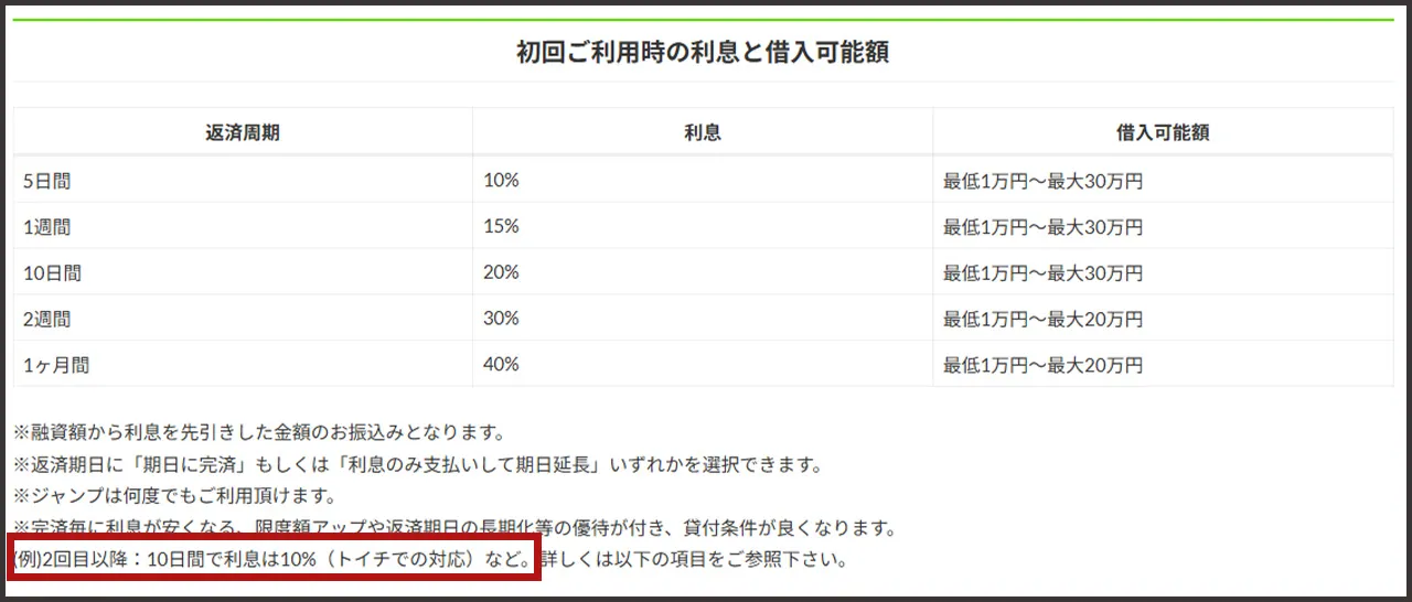 ソフト闇金 金利.jpg