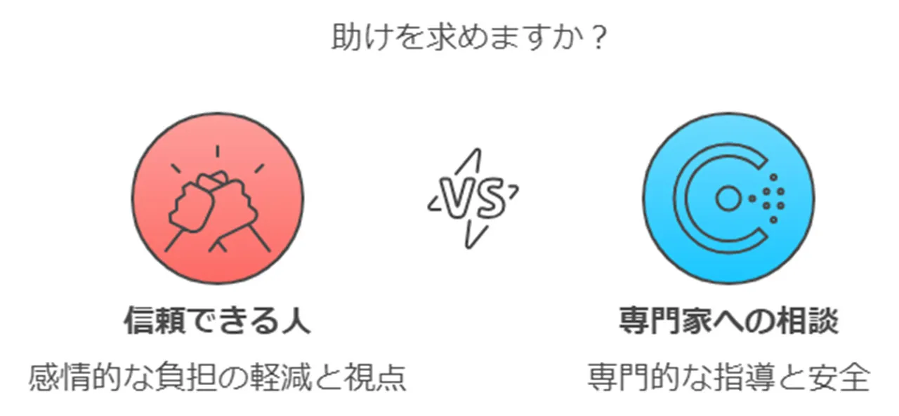 家族や信頼できる人に相談する