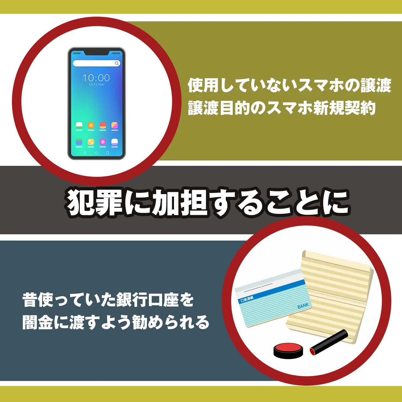 その③：銀行口座やスマホの違法譲渡