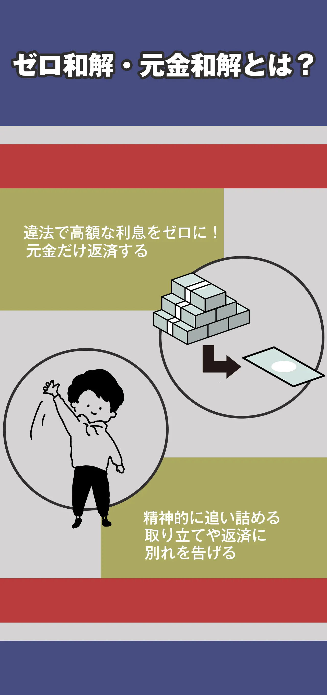 ゼロ和解・元金和解とは？