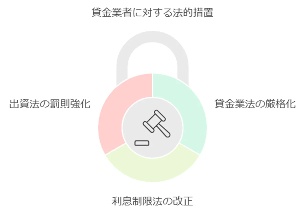 転生を防ぐための法的対策と課題