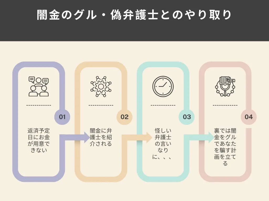 闇金とグルの弁護士
