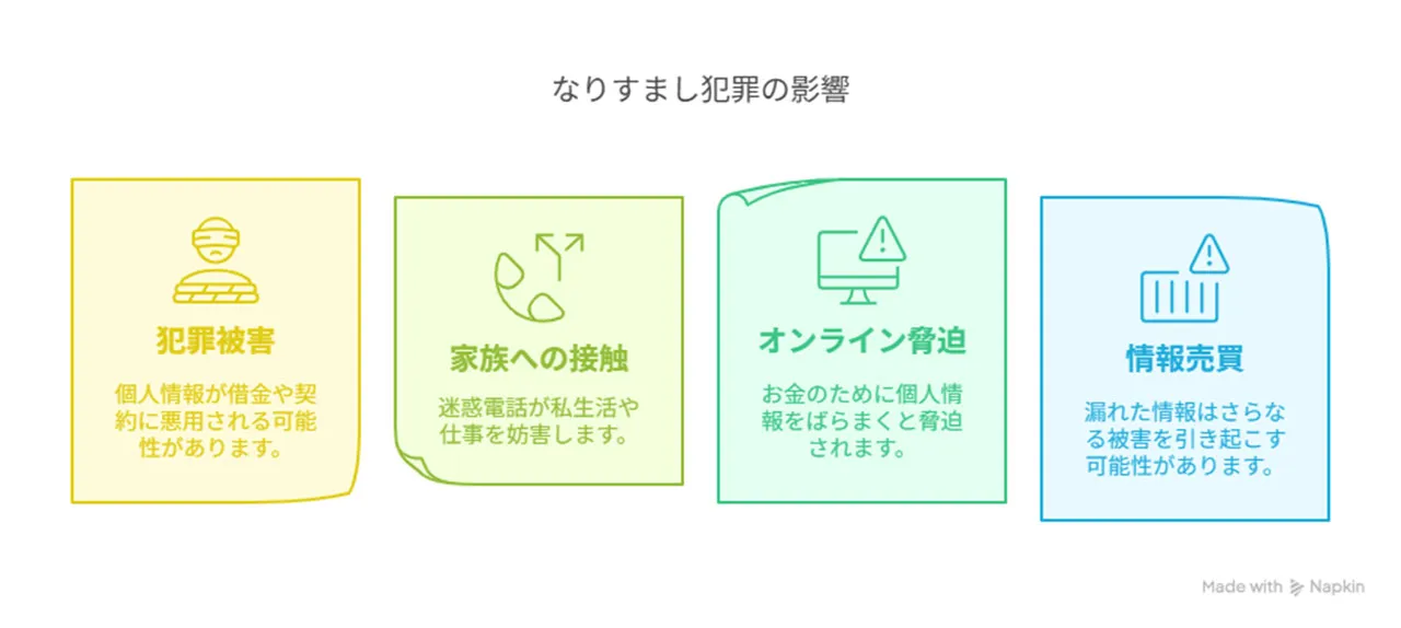 個人情報流出後に起こりうるリスク