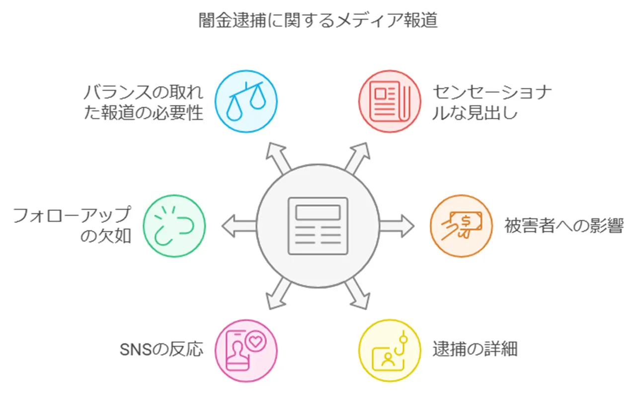 メディアによる闇金逮捕報道の特徴