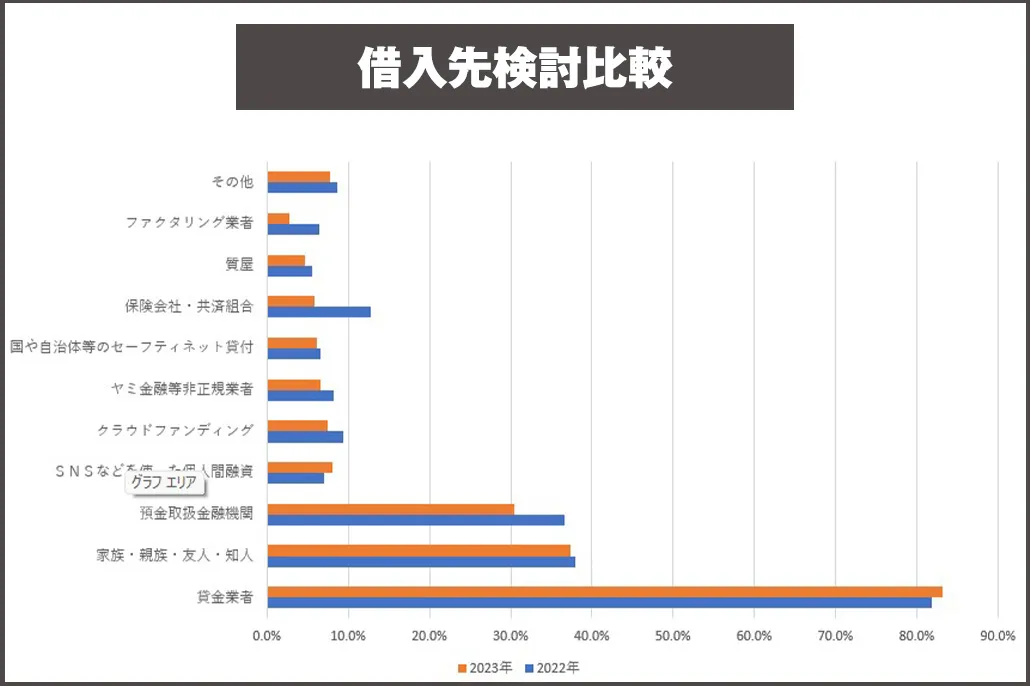 検討先検討比較グラフ