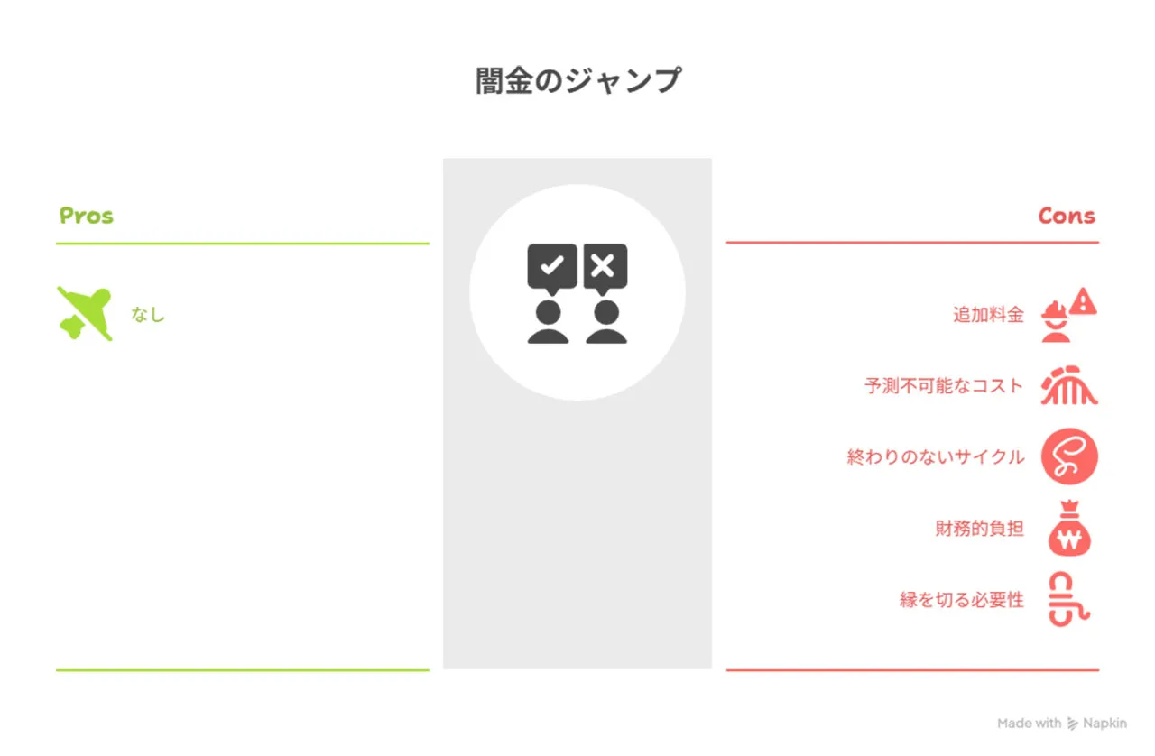 闇金のジャンプ