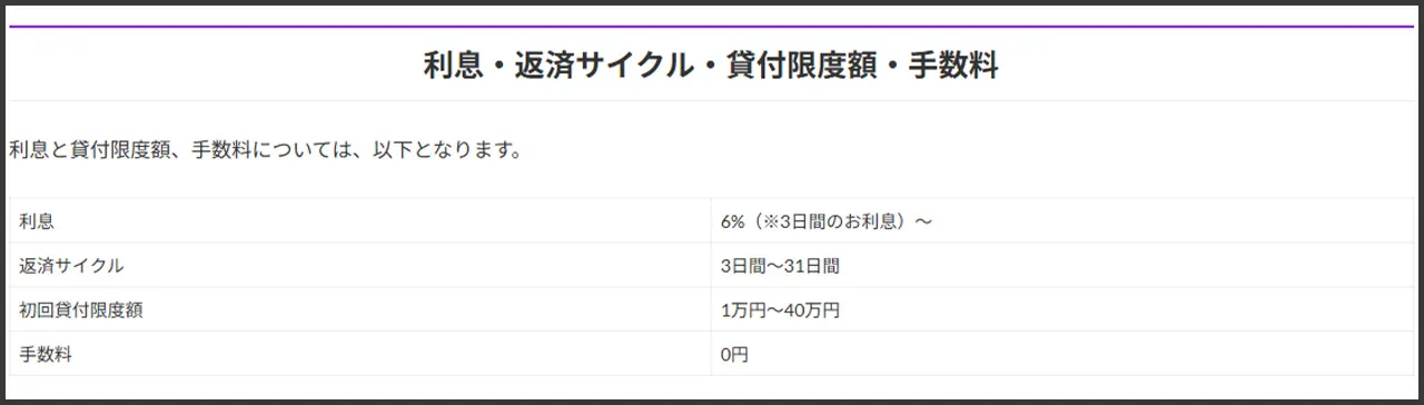 ソフト闇金 金利