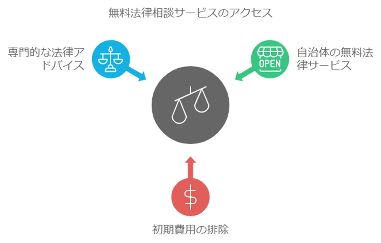 自治体の法律相談サービスの活用