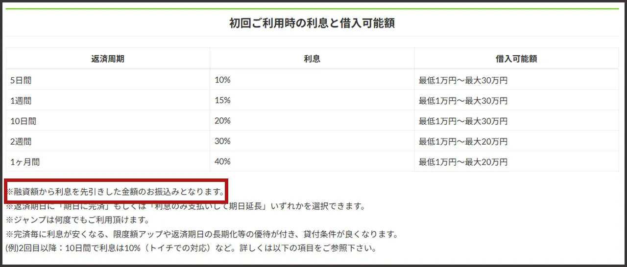 ソフト闇金 ルール.jpg