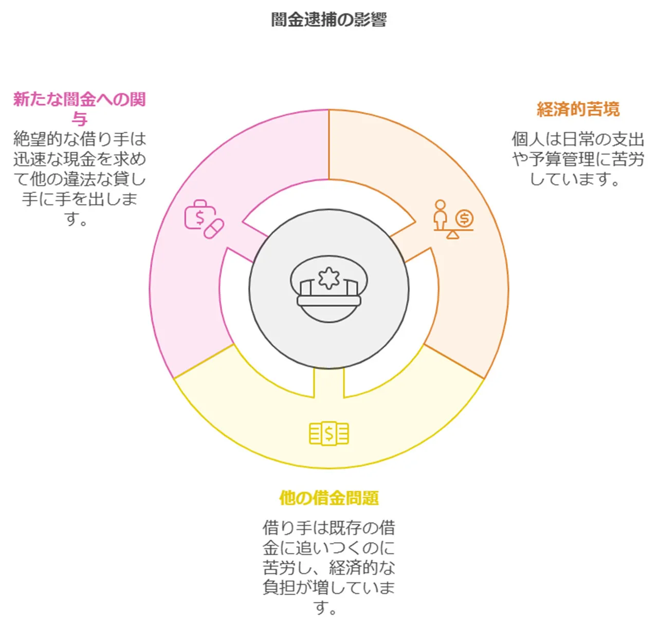 闇金が摘発された際に起こる利用者への影響