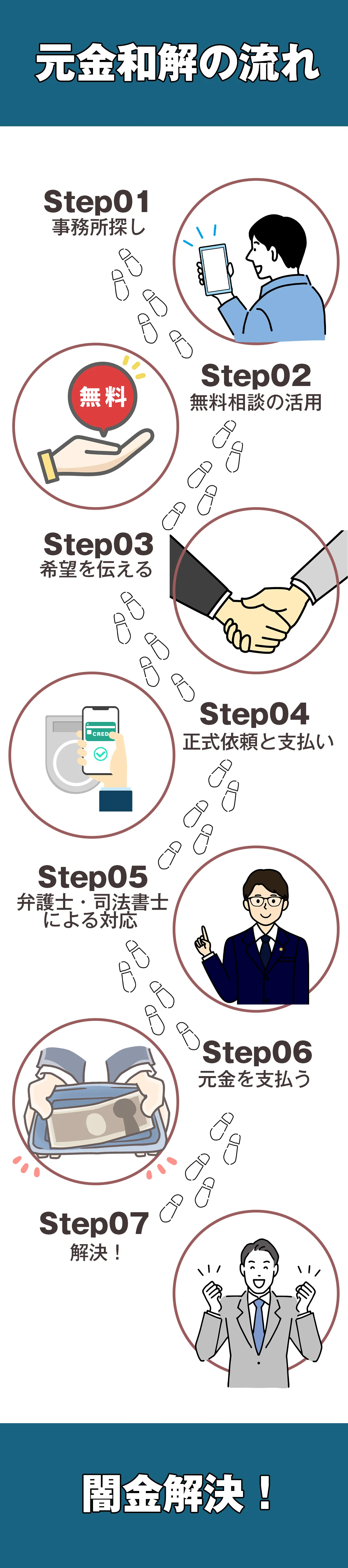 元金和解の流れ