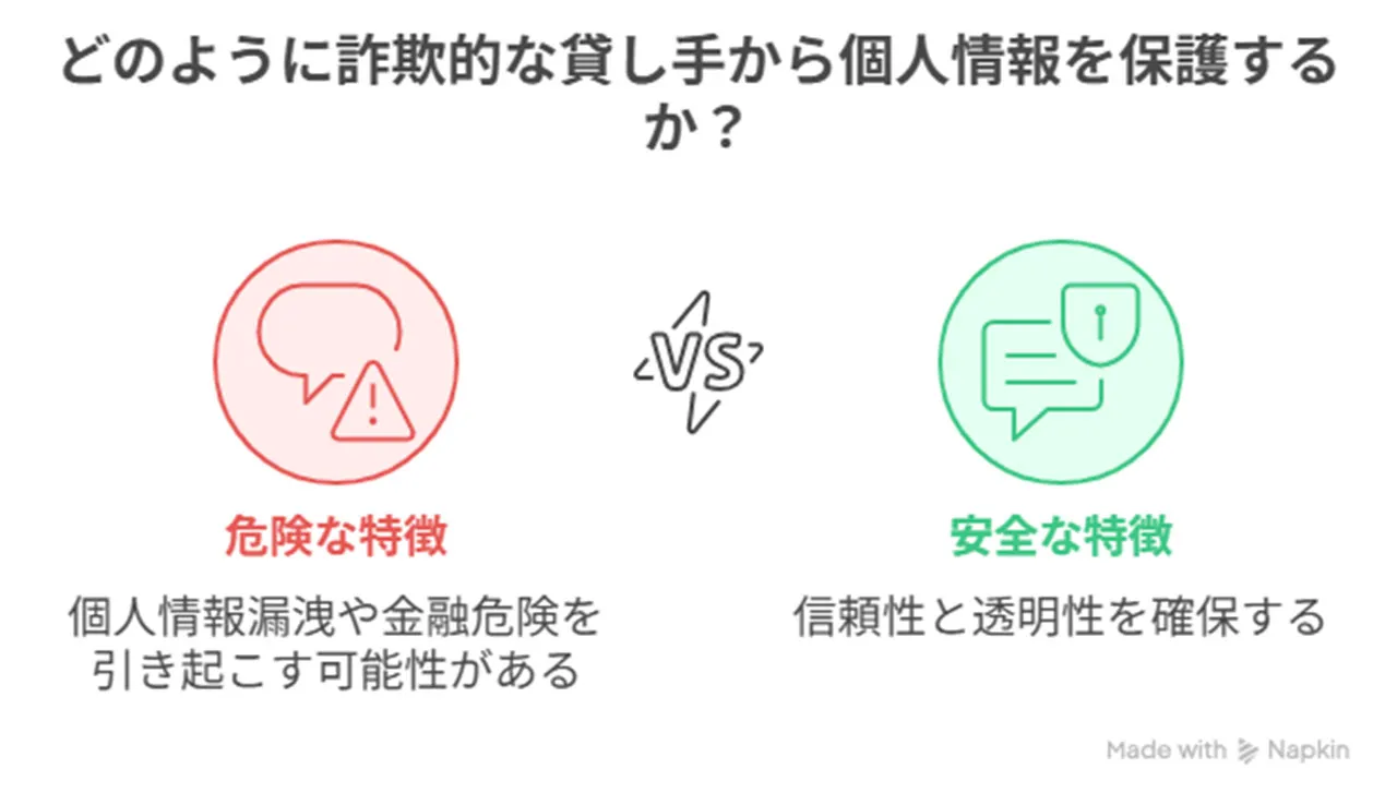 怪しい勧誘や連絡への対処法