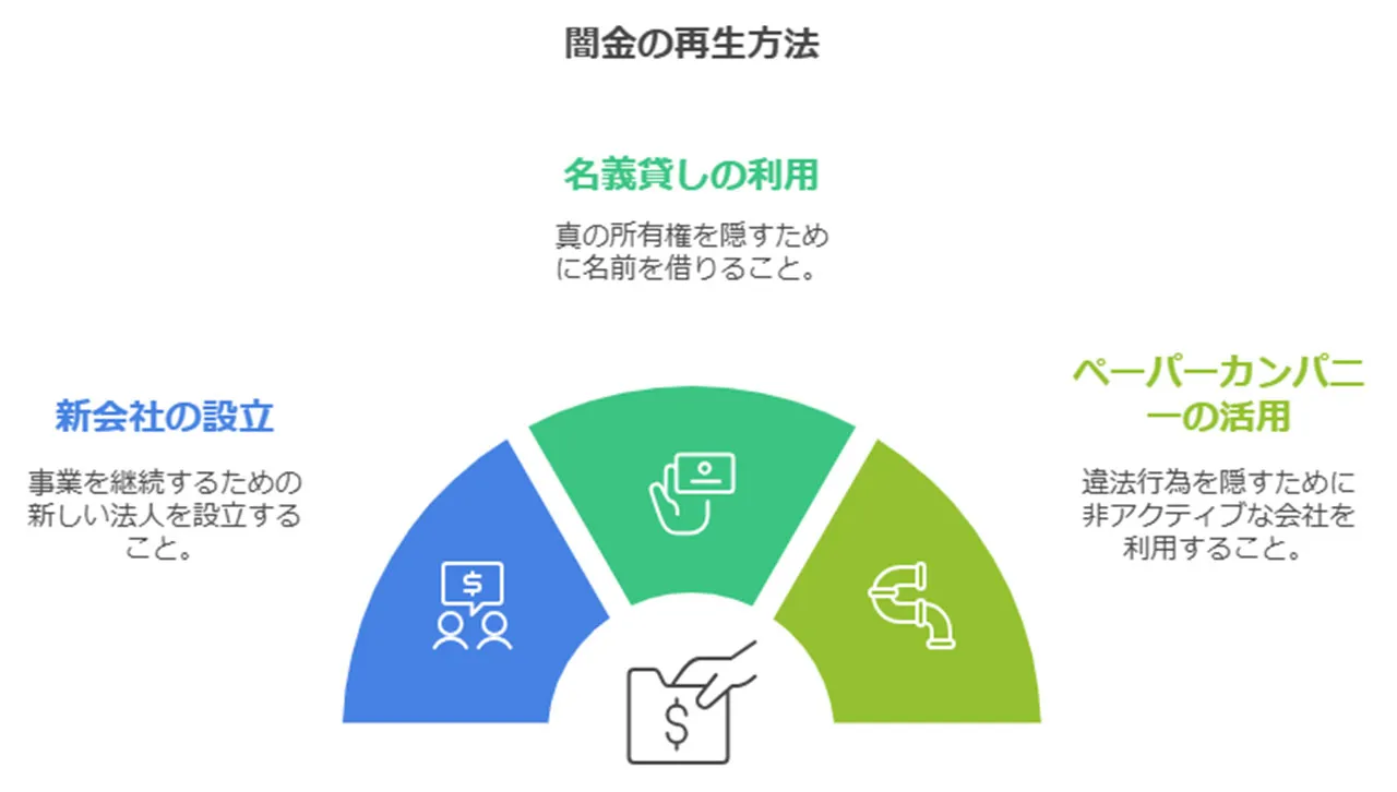 闇金業者が転生できる理由_