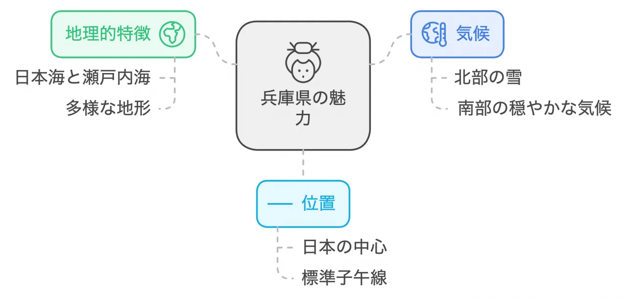 兵庫県の闇金問題：多様な地域性が生む課題と解決への道筋