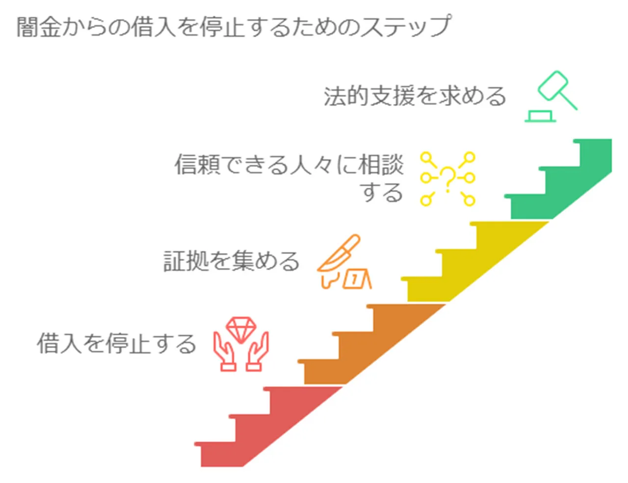 闇金からの借入を止める