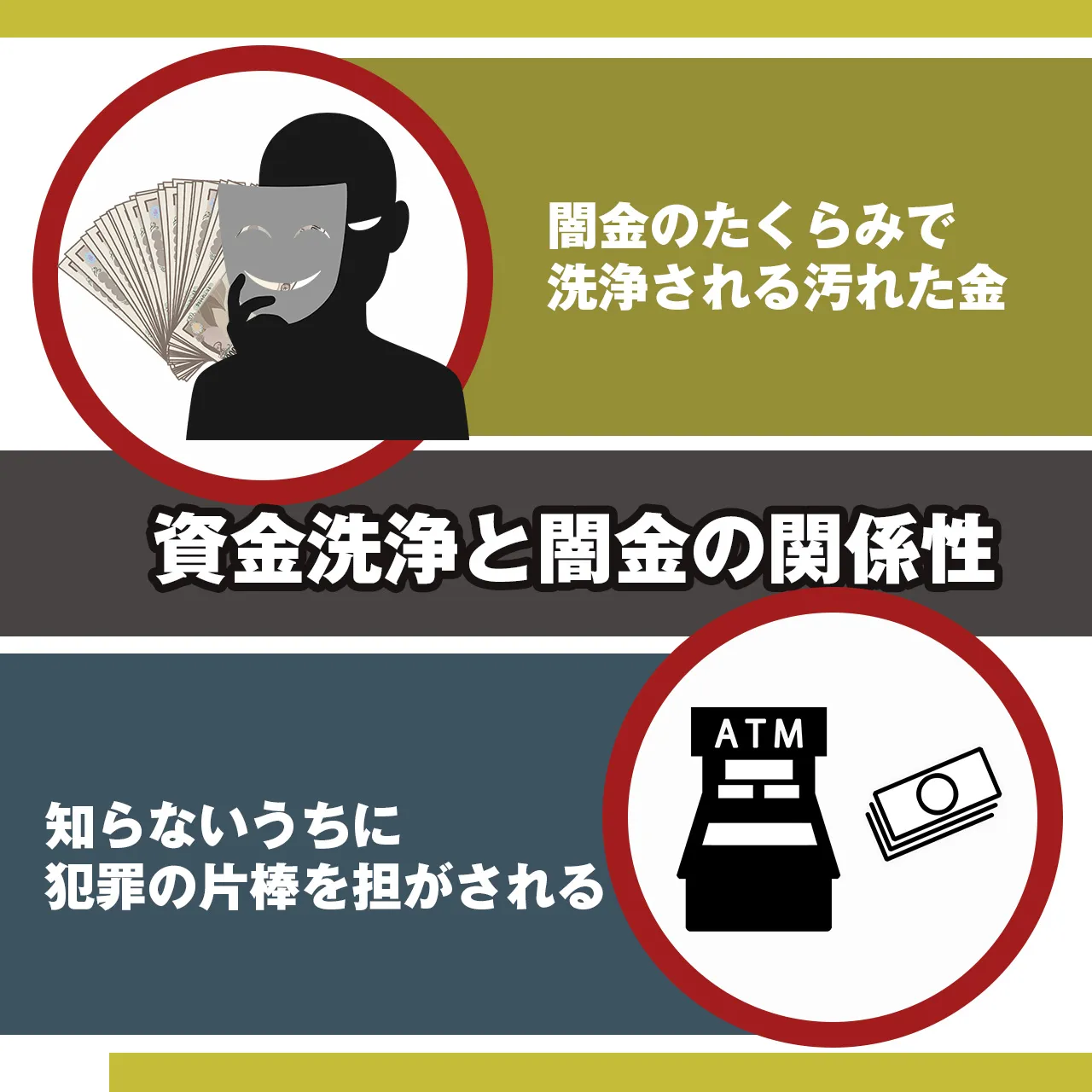 資金洗浄と闇金の関係性