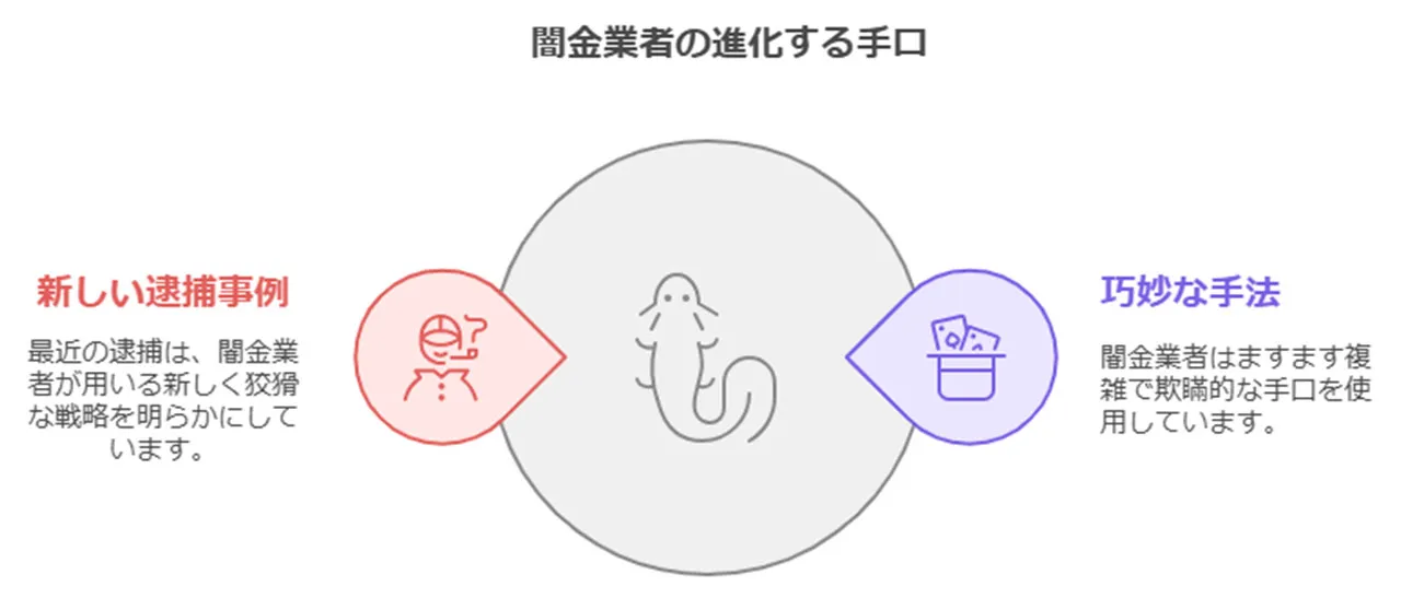 闇金逮捕のトレンドと傾向分析
