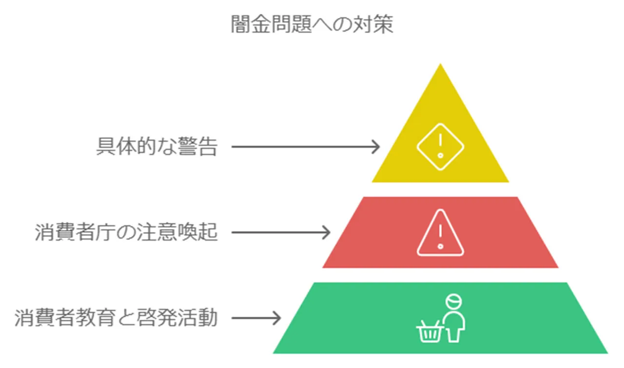 消費者庁の啓発活動